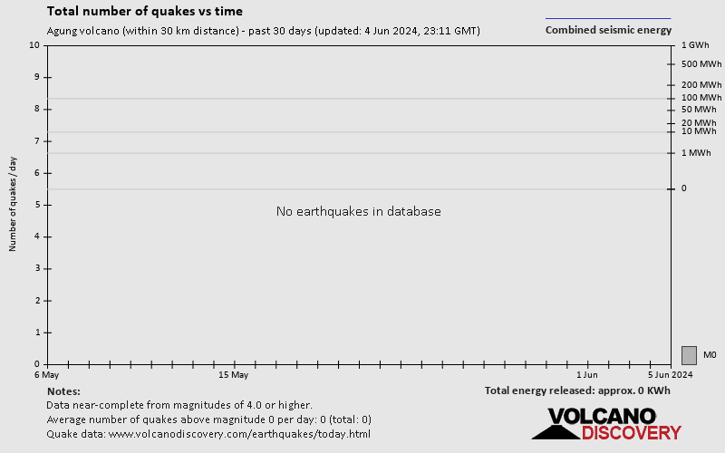 Volcano Size Chart