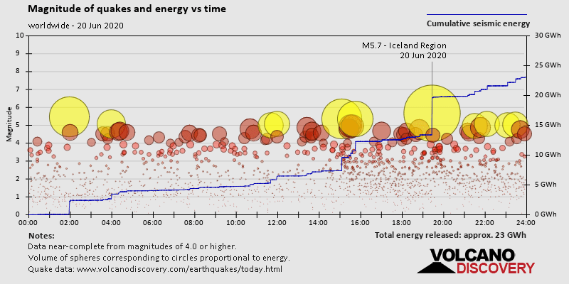 Terremoti Nel Mondo Rapporto Sismico Per Sábbato 20 Giugno 2020 Volcanodiscovery 8600