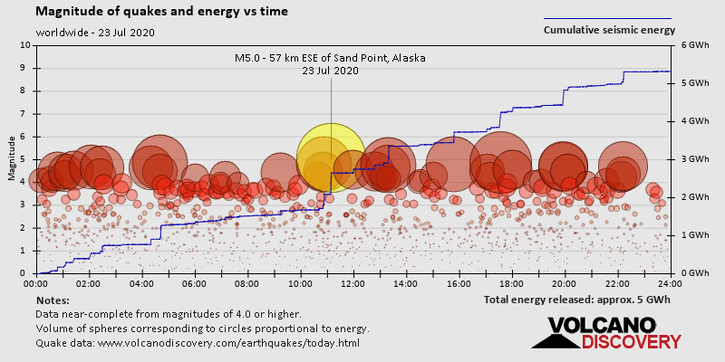 Earthquake Report World Wide For Thursday 23 July Volcanodiscovery