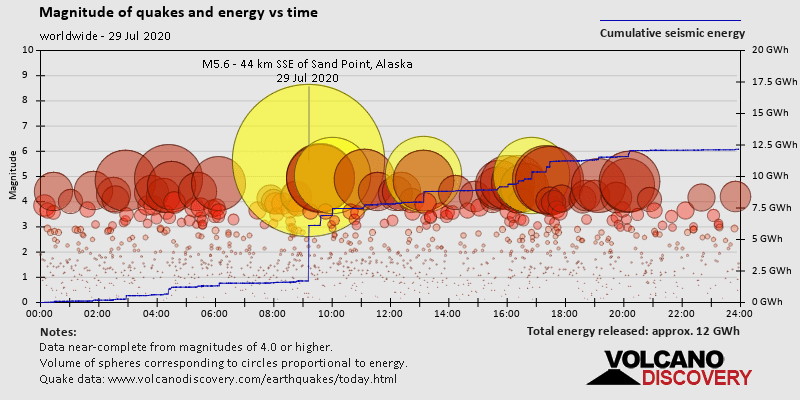 World Earthquake Report For Wednesday 29 July Volcanodiscovery